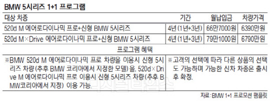 ¹®±¸ Çϳª ¶§¹®¿¡¡¦ BMW-¼ÒºñÀÚ ¡®½ÅÂ÷±³Ã¼¡¯ ¾ù°¥¸° ÇØ¼® ¹®±¸ Çϳª ¶§¹®¿¡¡¦ BMW-¼ÒºñÀÚ ¡®½ÅÂ÷±³Ã¼¡¯ ¾ù°¥¸° ÇØ¼®
